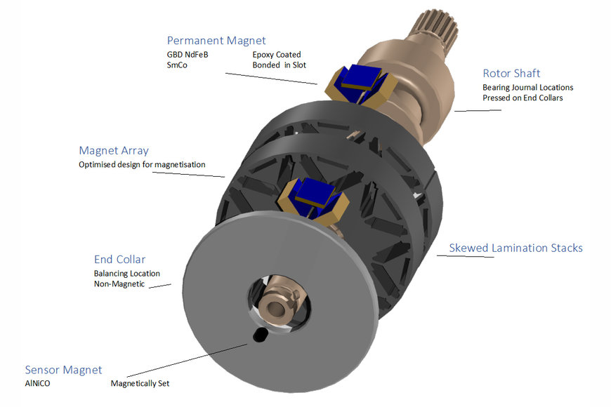 Magnetics Importance for Electric Vehicles at Cenex-LCV